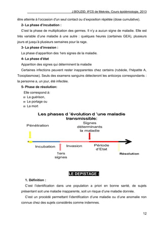 J.BOUZID, IFCS de Meknès, Cours épidémiologie, 2013
12
être atteinte à l‟occasion d'un seul contact ou d‟exposition répétée (dose cumulative).
2- La phase d’incubation :
C‟est la phase de multiplication des germes. Il n‟y a aucun signe de maladie. Elle est
très variable d‟une maladie à une autre : quelques heures (certaines GEA), plusieurs
jours et jusqu‟à plusieurs semaines pour la rage.
3- La phase d’invasion :
La phase d‟apparition des 1ers signes de la maladie.
4- La phase d’état
Apparition des signes qui déterminent la maladie
Certaines infections peuvent rester inapparentes chez certains (rubéole, l‟hépatite A,
Toxoplasmose). Seuls des examens sanguins détecteront les anticorps correspondants :
la personne a, un jour, été infectée.
5- Phase de résolution:
Elle correspond à:
 La guérison,
 Le portage ou
 La mort
LE DEPISTAGE :
1. Définition :
C‟est l‟identification dans une population a priori en bonne santé, de sujets
présentant soit une maladie inapparente, soit un risque d‟une maladie donnée.
C‟est un procédé permettant l‟identification d‟une maladie ou d‟une anomalie non
connue chez des sujets considérés comme indemnes.
 