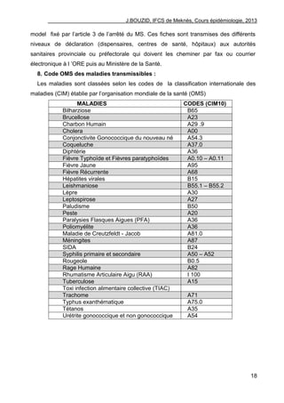 J.BOUZID, IFCS de Meknès, Cours épidémiologie, 2013
18
model fixé par l‟article 3 de l‟arrêté du MS. Ces fiches sont transmises des différents
niveaux de déclaration (dispensaires, centres de santé, hôpitaux) aux autorités
sanitaires provinciale ou préfectorale qui doivent les cheminer par fax ou courrier
électronique à l ‟ORE puis au Ministère de la Santé.
8. Code OMS des maladies transmissibles :
Les maladies sont classées selon les codes de la classification internationale des
maladies (CIM) établie par l‟organisation mondiale de la santé (OMS)
MALADIES CODES (CIM10)
Bilharziose B65
Brucellose A23
Charbon Humain A29 .9
Cholera A00
Conjonctivite Gonococcique du nouveau né A54.3
Coqueluche A37.0
Diphtérie A36
Fièvre Typhoïde et Fièvres paratyphoïdes A0.10 – A0.11
Fièvre Jaune A95
Fièvre Récurrente A68
Hépatites virales B15
Leishmaniose B55.1 – B55.2
Lèpre A30
Leptospirose A27
Paludisme B50
Peste A20
Paralysies Flasques Aigues (PFA) A36
Poliomyélite A36
Maladie de Creutzfeldt - Jacob A81.0
Méningites A87
SIDA B24
Syphilis primaire et secondaire A50 – A52
Rougeole B0.5
Rage Humaine A82
Rhumatisme Articulaire Aigu (RAA) I 100
Tuberculose A15
Toxi infection alimentaire collective (TIAC)
Trachome A71
Typhus exanthématique A75.0
Tétanos A35
Urétrite gonococcique et non gonococcique A54
 