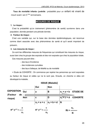 J.BOUZID, IFCS de Meknès, Cours épidémiologie, 2013
28
Taux de mortalité infanto- juvénile : probabilité pour un enfant né vivant de
mourir avant son 5 ème
anniversaire.
MESURES DE RISQUE :
1. Le risque :
C‟est la probabilité qu‟un événement (phénomène de santé) survienne dans une
population, donnée pendant une période donnée.
2. Facteur de risque :
C‟est une variable qui, sur la base des données épidémiologiques, est reconnue
comme étant associée avec des phénomènes de santé et qu‟il serait important de
prévenir.
3. Les mesures de risque :
Ce sont les différentes mesures de fréquences qui constituent les mesures du risque,
aussi bien chez le groupe des exposés et des non exposés que chez la population totale.
Ces mesures peuvent être :
- des taux d‟incidence
- des incidences cumulées
- des taux d‟attaque, de létalité ou de mortalité
- Etude de COHORTE : On commence par repérer les personnes qui sont exposées
au facteur de risque et celles qui ne le sont pas. Ensuite, on cherche si elles ont
développé la maladie.
ISSUE (Maladie)
Oui Non
EXPOSITION
(Facteur de
risque)
Oui a B n1 = a + b ETUDE DE
Non c D n2 = c + d COHORTE
n3 = a + c n4 = b + d N
n3
Rt = ---------
N
c
Re-
(I e-)
= -------
n2
a
Re+
(I e+)
= ------
n1
 