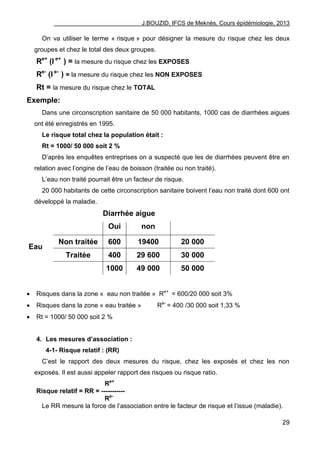 J.BOUZID, IFCS de Meknès, Cours épidémiologie, 2013
29
On va utiliser le terme « risque » pour désigner la mesure du risque chez les deux
groupes et chez le total des deux groupes.
Re+
(I e+
) = la mesure du risque chez les EXPOSES
Re-
(I e-
) = la mesure du risque chez les NON EXPOSES
Rt = la mesure du risque chez le TOTAL
Exemple:
Dans une circonscription sanitaire de 50 000 habitants, 1000 cas de diarrhées aigues
ont été enregistrés en 1995.
Le risque total chez la population était :
Rt = 1000/ 50 000 soit 2 %
D‟après les enquêtes entreprises on a suspecté que les de diarrhées peuvent être en
relation avec l‟origine de l‟eau de boisson (traitée ou non traité).
L‟eau non traité pourrait être un facteur de risque.
20 000 habitants de cette circonscription sanitaire boivent l‟eau non traité dont 600 ont
développé la maladie.
Diarrhée aigue
Oui non
Non traitée 600 19400 20 000
Traitée 400 29 600 30 000
1000 49 000 50 000
 Risques dans la zone « eau non traitée » Re+
= 600/20 000 soit 3%
 Risques dans la zone « eau traitée » Re-
= 400 /30 000 soit 1,33 %
 Rt = 1000/ 50 000 soit 2 %
4. Les mesures d’association :
4-1- Risque relatif : (RR)
C‟est le rapport des deux mesures du risque, chez les exposés et chez les non
exposés. Il est aussi appeler rapport des risques ou risque ratio.
Re+
Risque relatif = RR = -----------
Re-
Le RR mesure la force de l‟association entre le facteur de risque et l‟issue (maladie).
Eau
 
