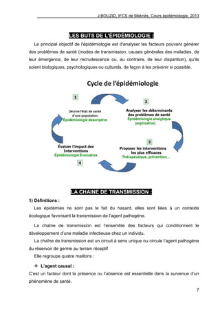 J.BOUZID, IFCS de Meknès, Cours épidémiologie, 2013
7
LES BUTS DE L'ÉPIDÉMIOLOGIE :
Le principal objectif de l'épidémiologie est d'analyser les facteurs pouvant générer
des problèmes de santé (modes de transmission, causes générales des maladies, de
leur émergence, de leur recrudescence ou, au contraire, de leur disparition), qu'ils
soient biologiques, psychologiques ou culturels, de façon à les prévenir si possible.
LA CHAINE DE TRANSMISSION :
1) Définitions :
Les épidémies ne sont pas le fait du hasard, elles sont liées à un contexte
écologique favorisant la transmission de l‟agent pathogène.
La chaîne de transmission est l‟ensemble des facteurs qui conditionnent le
développement d‟une maladie infectieuse chez un individu.
La chaîne de transmission est un circuit à sens unique ou circule l‟agent pathogène
du réservoir de germe au terrain réceptif
Elle regroupe quatre maillons :
 L’agent causal :
C‟est un facteur dont la présence ou l‟absence est essentielle dans la survenue d‟un
phénomène de santé.
 