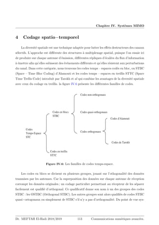 Chapitre IV. Systèmes MIMO
4 Codage spatio−temporel
La diversité spatiale est une technique adaptée pour lutter les effets destructeurs des canaux
sélectifs. L’approche est différente des structures à multiplexage spatial, puisque l’on essaie ici
de produire sur chaque antenne d’émission, différentes répliques d’écalées du flux d’information
à émettre afin qu’elles subissent des événements différents et qu’elles résistent aux perturbations
du canal. Dans cette catégorie, nous trouvons les codes temps – espaces codés en bloc, ou STBC
(Space – Time Bloc Coding) d’Alamouti et les codes temps – espaces en treillis STTC (Space
Time Trellis Code) introduit par Tarokh et al qui combine les avantages de la diversité spatiale
avec ceux du codage en treillis. la figure IV.6 présente les différentes familles de codes.
Codes
Temps-Espace
STC
Codes en blocs
STBC
Codes non-orthogonaux
Codes quasi-orthogonaux
Codes orthogonaux
Codes d'Alamouti
Codes de Tarokh
Codes en WUHLOOLV
ST7C
Figure IV.6: Les familles de codes temps-espace.
Les codes en blocs se divisent en plusieurs groupes, jouant sur l’othogonalité des données
tranmises par les antennes. Car la superposition des données sur chaque antenne de réception
corrompt les données originales ; un codage particulier permettant au récepteur de les séparer
facilement est qualifié d’orthogonal. Ce qualificatif donne son nom à un des groupes des codes
STBC : les OSTBC (Orthogonal STBC). Les autres groupes sont alors qualifiés de codes STBC
quasi−ortogonaux ou simplement de STBC s’il n’y a pas d’orthogonalité. Du point de vue sys-
Dr. MEFTAH El-Hadi 2018/2019 113 Communications numériques avancées.
 
