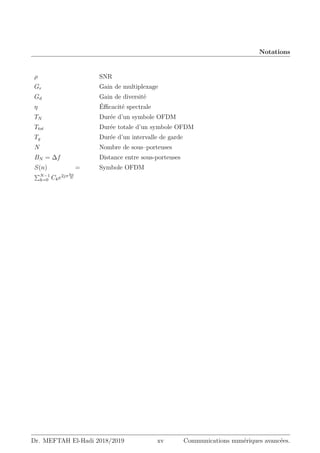 Notations
ρ SNR
Gr Gain de multiplexage
Gd Gain de diversité
η Éfficacité spectrale
TN Durée d’un symbole OFDM
Ttot Durée totale d’un symbole OFDM
Tg Durée d’un intervalle de garde
N Nombre de sous–porteuses
BN = ∆f Distance entre sous-porteuses
S(n) =
PN−1
k=0 Cke2jπ kn
N
Symbole OFDM
Dr. MEFTAH El-Hadi 2018/2019 xv Communications numériques avancées.
 