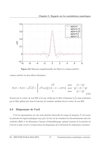 Chapitre I. Rappels sur les modulations numériques
−8 −6 −4 −2 0 2 4 6 8
−0.1
0
0.1
0.2
0.3
0.4
S(t)
alpha=0
alpha=0.15
alpha=0.35
alpha=0.5
alpha=1.0
Figure I.9: Réponses impulsionnelles des filtres en cosinus-surélevé.
cosinus surélevé en deux filtres identiques :
He(f) = Hr(f) =
q
Cα(f) =









√
T pour |f| = 1−α
2T
√
T cos

πT
2α
(|f| − (1 − α/2T))

pour 1−α
2T
 |f|  1+α
2T
0 pour |f|  1+α
2T
(I.25)
Notons que le critère de non IES n’est pas vérifié par le filtre d’émission he(t) mais seulement
par le filtre global p(t) dont la fonction de transfert satisfait bien le critère de non IES.
3.3 Diagramme de l’oeil
C’est la superposition sur une seule période (intervalle de temps de longueur T) de toutes
les périodes du signal analogique reçu y(t). Le but est de visualiser les chevauchements entre les
symboles (IES) et de déterminer l’instant d’échantillonnage optimal (instant de la période où
l’œil est le plus ouvert). L’observation du diagramme de l’œil fournit les indications suivantes :
Dr. MEFTAH El-Hadi 2018/2019 17 Communications numériques avancées.
 