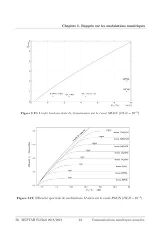 Chapitre I. Rappels sur les modulations numériques
7( @D'0# 34EE ,0%-#+$# 9( *'0# ;# 9.#= ( )$% -,# $0(9# :():(9# #+ F*+ $)*+ ;' 0(,,*0$
4 *::# ##:,9#G +*'- (8*+- %D(9#:#+$ ;*++% 9#- 0(,,*0$- ,*'0 '+ $(' ;.#00#'0
)$ ;# ;#- -H-$I:#- '$)9)-(+$ '+# :*;'9($)*+ ;# ,J(-# K ! #$ 5 %$($- 2LMN! #$ LMN56 -(+-
*;(D#4 7#- ,#0F*0:(+ #- ;# #- -H-$I:#- ;# *::'+) ($)*+ -*+$ 0#-,# $)8#:#+$ K O4P ;B #$ 4 P
;B ;# 9( 9):)$# ;# QJ(++*+4 7.(R*'$ ;.'+ *;# *+8*9'$)F 2ECCGE E6 ;# 0#+;#:#+$ K '+
-H-$I:# '$)9)-(+$ '+# :*;'9($)*+ LMN! (,,*0$# '+ D()+ ;# P4E ;B ,(0 0(,,*0$ (' -H-$I:# -(+-
*;(D#4 7( *+ ($%+($)*+ ;# # *;# *+8*9'$)F (8# '+ *;# S##;TQ*9*:*+ 2!PPG!!C6 ,0*,*-%# ,(0
U*0+#H VEE℄ ,#0:#$ ;# -.(,,0* J#0 K !4P ;B ;# 9( 9):)$# ;# QJ(++*+4 7# ;#0+)#0 ,*)+$ *00#-,*+;
(' ,#0F*0:(+ #- *$#+'#- #+ '$)9)-(+$ 9#- *;#- *+8*9'$)F- *+ ($%+%- #+ ,(0(99I9# *' X'0*
*;#- )+$0*;')$- #+ EOOC ,(0 B#00*' ! #4 V5℄
−2 0 2 4 6 8 10
0
1
2
3
4
5
6
Turbo Codes
CC+RS
CC (133,171)
QPSK
BPSK
#$% #'($ *+,-
η
max
Eb/N0 (dB)
!#$% ./00 1 23 $ 4,5 -' ,#$( *$64*$( 789+ $+$( : ;#94, ;($+ $774,4 %$9--4+/
Figure I.11: Limite fondamentale de transmission sur le canal AWGN (BER = 10−5
).
!! #$%$#'( )*+, #$,$- ). '/$,01002, !
borne 256QAM
borne 128QAM
borne 64QAM
borne 32QAM
borne 16QAM
borne 8PSK
borne QPSK
borne BPSK
c
o
u
r
b
e
d
e
c
a
p
a
c
i
t
é
(dB)
/ ➻
N
E➼
)
z
bits/sec/H
(
efficacité
η
!#$% #$%  '( * +,- ./0 ,1*20 03 453 ,+53 67 1*//51,
Figure I.12: Efficacité spectrale de modulations M-aires sur le canal AWGN (BER = 10−5
) .
Dr. MEFTAH El-Hadi 2018/2019 23 Communications numériques avancées.
 