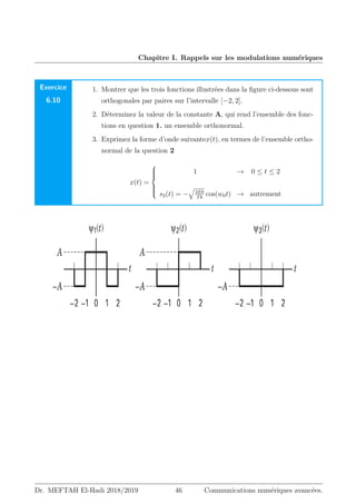 Chapitre I. Rappels sur les modulations numériques
Exercice
6.10
1. Montrer que les trois fonctions illustrées dans la figure ci-dessous sont
orthogonales par paires sur l’intervalle [−2, 2].
2. Déterminez la valeur de la constante A, qui rend l’ensemble des fonc-
tions en question 1. un ensemble orthonormal.
3. Exprimez la forme d’onde suivantex(t), en termes de l’ensemble ortho-
normal de la question 2
x(t) =









1 → 0 ≤ t ≤ 2
s2(t) = −
q
2Eb
Tb
cos(w0t) → autrement
Dr. MEFTAH El-Hadi 2018/2019 46 Communications numériques avancées.
 