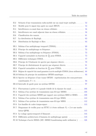 Table des matières
II.2 Scénario d’une transmission radio-mobile sur un canal trajet multiple. . . . . . 52
II.3 Modèle pour le signal réçu aprés un canal AWGN. . . . . . . . . . . . . . . . 54
II.4 Interférences co-canal dans un réseau cellulaire. . . . . . . . . . . . . . . . . . 56
II.5 Interférences sur canal adjacent dans un réseau cellulaire. . . . . . . . . . . . 56
II.6 Classification des canaux. . . . . . . . . . . . . . . . . . . . . . . . . . . . . . 61
II.7 La distribution de Rayleigh. . . . . . . . . . . . . . . . . . . . . . . . . . . . . 63
II.8 Distribution de Rayleigh vs Rice. . . . . . . . . . . . . . . . . . . . . . . . . . 64
III.1 Schéma d’un multiplexage temporel (TDMA). . . . . . . . . . . . . . . . . . . 69
III.2 Principe du multiplexage en fréquence. . . . . . . . . . . . . . . . . . . . . . . 72
III.3 Schéma d’un multiplexage en fréquence (FDMA). . . . . . . . . . . . . . . . . 73
III.4 Capacité normalisée en fonction de Eb
N0
pour FDMA. . . . . . . . . . . . . . . 75
III.5 Différentes techniques CDMA. . . . . . . . . . . . . . . . . . . . . . . . . . . . 77
III.6 Principe de l’étalement de spectre par séquence directe. . . . . . . . . . . . . . 79
III.7 Principe de désétalement de spectre par séquence directe. . . . . . . . . . . . 81
III.8 Capacité normalisée en fonction de Eb
N0
pour CDMA. . . . . . . . . . . . . . . 85
III.9 Région de capacité du canal gaussien à accès multiple CDMA (deux utilisateurs). 88
III.10 Schéma de principe du modulateur OFDM numérique. . . . . . . . . . . . . . 93
III.11 Spectre en fréquence d’une trame OFDM : reprèsentation des sous-porteuses
constituantes N = 4. . . . . . . . . . . . . . . . . . . . . . . . . . . . . . . . . 94
III.12 Intervalle de garde pour un système OFDM. . . . . . . . . . . . . . . . . . . . 97
IV.1 Fluctuations à petite et à grande échelle de la réponse du canal. . . . . . . . . 106
IV.2 Schéma d’un système de transmission sans fil type MIMO. . . . . . . . . . . . 108
IV.3 Capacité des systèmes MIMO par rapport aux systèmes SISO et SIMO.. . . . 109
IV.4 Schéma d’un système de transmission sans fil type SIMO. . . . . . . . . . . . 110
IV.5 Schéma d’un système de transmission sans fil type MISO. . . . . . . . . . . . 112
IV.6 Les familles de codes temps-espace. . . . . . . . . . . . . . . . . . . . . . . . . 113
IV.7 Diagramme de treillis pour un STTC à 4 états utilisant Nt = 2 et une modu-
lation QPSK. . . . . . . . . . . . . . . . . . . . . . . . . . . . . . . . . . . . . 115
IV.8 Le codage spatio-temporel d’Alamouti. . . . . . . . . . . . . . . . . . . . . . . 116
IV.9 Différentes architectures d’émission de multiplexage spatial. . . . . . . . . . . 119
IV.10 Technique d’accès SDMA (MU–MIMO beamforming multi–utilisateur ). . . . 126
vi
 