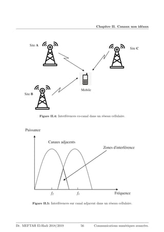 Chapitre II. Canaux non idéaux
Site A
Site B
Site C
Mobile
A
B
Figure II.4: Interférences co-canal dans un réseau cellulaire.
Puissance
Fréquence
f1
f2
Canaux adjacents
Zones d'interférence
Figure II.5: Interférences sur canal adjacent dans un réseau cellulaire.
Dr. MEFTAH El-Hadi 2018/2019 56 Communications numériques avancées.
 