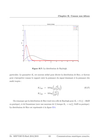 Chapitre II. Canaux non idéaux
0 2 4 6 8 10 12 14 16 18 20
0
0.2
0.4
0.6
0.8
1
1.2
1.4
X
p(x)
Distribution de Rayleigh
σ=0.5
σ=1
σ=3
Figure II.7: La distribution de Rayleigh.
particulier. Le paramètre Kr est souvent utilisé pour décrire la distribution de Rice, ce facteur
peut s’interpréter comme le rapport entre la puissance du signal dominant et la puissance des
multi trajets :
Kr|dB = 10 log
α2
d
E {x2}
!
(II.27)
Kr|dB = 10 log
α2
d
2σ2
!
On remarque que la distribution de Rice tend vers celle de Rayleigh pour Kr = 0 (- −30dB
en pratique), et de Gaussienne (avec une moyenne de 1) lorsque Kr → ∞(% 15dB en pratique).
La distribution de Rice est représentée à la figure II.8.
Dr. MEFTAH El-Hadi 2018/2019 63 Communications numériques avancées.
 