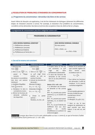 Recipe conceived by Ass. Jean-Paul TSASA V. CCAM/ UNIVERSITE PROTESTANTE AU CONGO/ _ 2009-2010 13
3/ RESOLUTION DE PROBLEMES STANDARDS DU CONSOMMATEUR
3.1/ Programme du consommateur : demandeur des biens et des services
Avant même de résoudre une application, il est de fois intéressant de distinguer clairement les différentes
étapes de résolution (marche à suivre). Par exemple, la résolution d’un problème du consommateur,
considéré comme demandeur des biens et services (les exceptions mises de côté) se fait en 5 étapes.
Le programme du consommateur peut être catégorisé comme suit :
1. Cas où le revenu est constant
Préférences convexes Préférences concaves Substituts parfaits Compléments parfaits
1. Calcul du TmS
TmS =
2. Dans ce cas : < 0 ;
passer { l’étape
suivante
(la solution à ce problème
sera donc une solution
intérieure)
3. Condition d’équilibre
TmS= et tirer X2
4. Remplacer X2 dans la
contrainte du revenu
5. Dériver les fonctions de
demande ordinaires
de chaque bien
1. Calcul du TmS
TmS =
2. Dans ce cas : > 0 ;
ce qu’il s’agit d’une
solution au coin ou
solution frontière
3. Calculer les fonctions de
demander :
Abscisse { l’origine :
Si x2 = 0 →
Ordonnée { l’origine :
Si x1 = 0 →
4. Choisir le panier
optimal :
Max{U(x1, 0), U(0, x2)}
* Si après calcul, le TmS est
une constante ; ce qu’il
s’agit des biens
parfaitement substituables
* le calcul des fonctions des
demandes se fait comme
dans le cas des préférences
concaves.
Astuce : Si U = αX1 + αX2
* La dérivation des fonctions
de demande se fait comme
suit :
Si P1 > P2 : prendre pour panier
optimal (0, x2) ; la solution est
au coin
Si P2 > P1 : prendre pour panier
optimal(x1, 0) ; la solution est
au coin
Si P1 = P2 : ce que l’individu est
indifférent face aux deux
paniers (la courbe
d’indifférence se confond { la
droite de budget)
* Partant de la fonction du
type Leontief, égaliser les
deux termes entre
accolades et tirer X2 :
* Pour dériver les fonctions
des demandes, il suffit de
remplacer X1 et X2 dans la
contrainte budgétaire.
NOTE :
*D’une manière générale, la
fonction d’utilité de type
Leontief peut s’écrire
comme suit :
U=Min{g(X1, X2), g(X1, X2)}
* Dans ce cas, le taux
marginal de substitution ne
peut prendre que deux
valeurs : il est soit nul, soit
infini.
Remarque : Lorsque deux biens X1 et X2 sont substituables au taux α contre β, ce que la fonction d’utilité
correspondante s’écrit comme suit : U = αX1 + βX2.
PROGRAMME DU CONSOMMATEUR
AVEC REVENU NOMINAL CONSTANT
1. Préférences convexes
2. Préférences concaves
3. Préférences linéaires
4. Préférences en forme de « L »
AVEC REVENU NOMINAL VARIABLE
Où nous avons :
P1W1 + P2W2 = m
m = P1X1 + P2X2
 