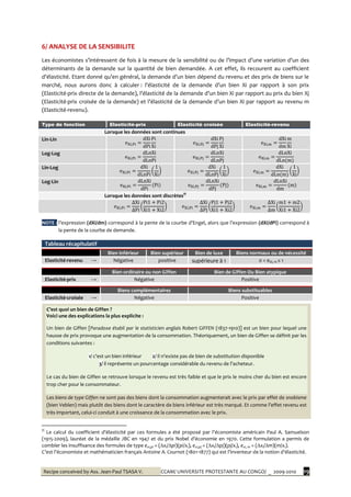 Recipe conceived by Ass. Jean-Paul TSASA V. CCAM/ UNIVERSITE PROTESTANTE AU CONGO/ _ 2009-2010 19
6/ ANALYSE DE LA SENSIBILITE
Les économistes s’intéressent de fois { la mesure de la sensibilité ou de l’impact d’une variation d’un des
déterminants de la demande sur la quantité de bien demandée. A cet effet, ils recourent au coefficient
d’élasticité. Etant donné qu’en général, la demande d’un bien dépend du revenu et des prix de biens sur le
marché, nous aurons donc à calculer : l’élasticité de la demande d’un bien Xi par rapport { son prix
(Elasticité-prix directe de la demande), l’élasticité de la demande d’un bien Xi par rapport au prix du bien Xj
(Elasticité-prix croisée de la demande) et l’élasticité de la demande d’un bien Xi par rapport au revenu m
(Elasticité-revenu).
Type de fonction Elasticité-prix Elasticité croisée Elasticité-revenu
Lorsque les données sont continues
Lin-Lin
Log-Log
Lin-Log
Log-Lin
Lorsque les données sont discrètes††
NOTE : l’expression (dXi/dm) correspond { la pente de la courbe d’Engel, alors que l’expression (dXi/dPi) correspond à
la pente de la courbe de demande.
Tableau récapitulatif
Bien inférieur Bien supérieur Bien de luxe Biens normaux ou de nécessité
Elasticité-revenu → Négative positive supérieure à 1 0 < eXi, m ≤ 1
Bien ordinaire ou non Giffen Bien de Giffen Ou Bien atypique
Elasticité-prix → Négative Positive
Biens complémentaires Biens substituables
Elasticité-croisée → Négative Positive
††
Le calcul du coefficient d’élasticité par ces formules a été proposé par l’économiste américain Paul A. Samuelson
(1915-2009), lauréat de la médaille JBC en 1947 et du prix Nobel d’économie en 1970. Cette formulation a permis de
combler les insuffisance des formules de type exi,pi = (xi/pi)(pi/xi), exi,pj = (xi/pj)(pj/xi), exi, m = (xi/m)(m/xi).
C’est l’économiste et mathématicien français Antoine A. Cournot (1801-1877) qui est l’inventeur de la notion d’élasticité.
C’est quoi un bien de Giffen ?
Voici une des explications la plus explicite :
Un bien de Giffen [Paradoxe établi par le statisticien anglais Robert GIFFEN (1837-1910)] est un bien pour lequel une
hausse de prix provoque une augmentation de la consommation. Théoriquement, un bien de Giffen se définit par les
conditions suivantes :
1/ c'est un bien inférieur 2/ il n'existe pas de bien de substitution disponible
3/ il représente un pourcentage considérable du revenu de l'acheteur.
Le cas du bien de Giffen se retrouve lorsque le revenu est très faible et que le prix le moins cher du bien est encore
trop cher pour le consommateur.
Les biens de type Giffen ne sont pas des biens dont la consommation augmenterait avec le prix par effet de snobisme
(bien Veblen) mais plutôt des biens dont le caractère de biens inférieur est très marqué. Et comme l’effet revenu est
très important, celui-ci conduit à une croissance de la consommation avec le prix.
 