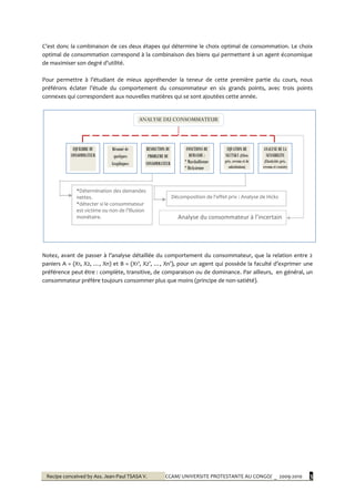 Recipe conceived by Ass. Jean-Paul TSASA V. CCAM/ UNIVERSITE PROTESTANTE AU CONGO/ _ 2009-2010 3
C’est donc la combinaison de ces deux étapes qui détermine le choix optimal de consommation. Le choix
optimal de consommation correspond à la combinaison des biens qui permettent à un agent économique
de maximiser son degré d’utilité.
Pour permettre { l’étudiant de mieux appréhender la teneur de cette première partie du cours, nous
préférons éclater l’étude du comportement du consommateur en six grands points, avec trois points
connexes qui correspondent aux nouvelles matières qui se sont ajoutées cette année.
Notez, avant de passer { l’analyse détaillée du comportement du consommateur, que la relation entre 2
paniers A = (X1, X2, …, Xn) et B = (X1’, X2’, …, Xn’), pour un agent qui possède la faculté d’exprimer une
préférence peut être : complète, transitive, de comparaison ou de dominance. Par ailleurs, en général, un
consommateur préfère toujours consommer plus que moins (principe de non-satiété).
ANALYSE DU CONSOMMATEUR
EQUILIBRE DU
CONSOMMATEUR
Résumé de
quelques
Graphiques
ANALYSE DE LA
SENSIBILITE
(Elasticités prix,
revenu et croisée)
EQUATION DE
SLUTSKY (Effets
prix, revenu et de
substitution)
FONCTIONS DE
DEMANDE :
* Marshallienne
* Hicksienne
RESOLUTION DU
PROBLEME DU
CONSOMMATEUR
Analyse du consommateur à l’incertain
*Détermination des demandes
nettes.
*détecter si le consommateur
est victime ou non de l’illusion
monétaire.
Décomposition de l’effet prix : Analyse de Hicks
 