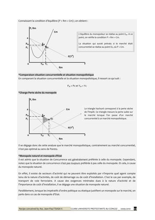Recipe conceived by Ass. Jean-Paul TSASA V. CCAM/ UNIVERSITE PROTESTANTE AU CONGO/ _ 2009-2010 53
Connaissant la condition d’équilibre (P > Rm = Cm) ; on obtient :
P, Rm
Cm
a
PM EM
PC Ec
P(Yd
)
0 YM YC Y
Rm
*Comparaison situation concurrentielle et situation monopolistique
En comparant la situation concurrentielle et la situation monopolistique, il ressort ce qui suit :
PM > Pc et YM < Yc
*Charge Perte sèche du monopole
P, Rm
a Cm
PM EM
PC Ec
P(Yd
)
0 YM YC Y
Rm
Il se dégage donc de cette analyse que le marché monopolistique, contrairement au marché concurrentiel,
n’est pas optimal au sens de Pareto.
*Monopole naturel et monopole d’Etat
Il est admis que la situation de Concurrence est généralement préférée à celle du monopole. Cependant,
notez que la situation de concurrence n’est pas toujours préférée à pas celle du monopole. Et cela, à cause
du monopole naturel.
En effet, il existe de secteurs d’activité qui ne peuvent être exploités par n’importe quel agent compte
tenu de la nature d’activités, de coût de démarrage ou de coût d’installation. C’est le cas par exemple, de
transport de voie ferroviaire. A cause des exigences minimales dues { la nature d’activité et de
l’importance de coût d’installation, il se dégage une situation de monopole naturel.
Parallèlement, lorsque les impératifs d’ordre politique ou étatique justifient un monopole sur le marché, on
parle dans ce cas de monopole d’Etat.
L’équilibre du monopoleur se réalise au point EM. A ce
point, on vérifie la condition P > Rm = Cm.
La situation qui aurait prévalu si le marché était
concurrentiel se réalise au point Ec, où P = Cm.
Le triangle hachuré correspond à la perte sèche
de l’impôt. Ce triangle mesure la perte subie sur
le marché lorsque l’on passe d’un marché
concurrentiel à un marché monopolistique.
 