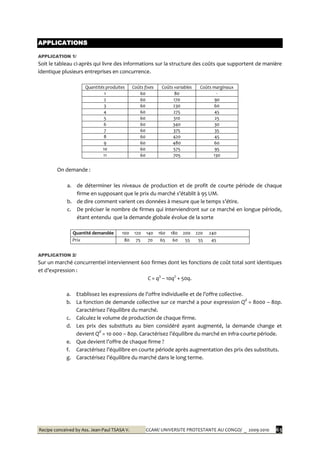 Recipe conceived by Ass. Jean-Paul TSASA V. CCAM/ UNIVERSITE PROTESTANTE AU CONGO/ _ 2009-2010 63
APPLICATIONS
APPLICATION 1/
Soit le tableau ci-après qui livre des informations sur la structure des coûts que supportent de manière
identique plusieurs entreprises en concurrence.
Quantités produites Coûts fixes Coûts variables Coûts marginaux
1 60 80 -
2 60 170 90
3 60 230 60
4 60 275 45
5 60 310 25
6 60 340 30
7 60 375 35
8 60 420 45
9 60 480 60
10 60 575 95
11 60 705 130
On demande :
a. de déterminer les niveaux de production et de profit de courte période de chaque
firme en supposant que le prix du marché s’établit { 95 UM.
b. de dire comment varient ces données { mesure que le temps s’étire.
c. De préciser le nombre de firmes qui interviendront sur ce marché en longue période,
étant entendu que la demande globale évolue de la sorte
Quantité demandée 100 120 140 160 180 200 220 240
Prix 80 75 70 65 60 55 55 45
APPLICATION 2/
Sur un marché concurrentiel interviennent 600 firmes dont les fonctions de coût total sont identiques
et d’expression :
C = q3
– 10q2
+ 50q.
a. Etablissez les expressions de l’offre individuelle et de l’offre collective.
b. La fonction de demande collective sur ce marché a pour expression Qd
= 8000 – 80p.
Caractérisez l’équilibre du marché.
c. Calculez le volume de production de chaque firme.
d. Les prix des substituts au bien considéré ayant augmenté, la demande change et
devient Qd
= 10 000 – 80p. Caractérisez l’équilibre du marché en infra-courte période.
e. Que devient l’offre de chaque firme ?
f. Caractérisez l’équilibre en courte période après augmentation des prix des substituts.
g. Caractérisez l’équilibre du marché dans le long terme.
 