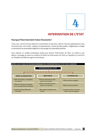 Recipe conceived by Ass. Jean-Paul TSASA V. CCAM/ UNIVERSITE PROTESTANTE AU CONGO/ _ 2009-2010 66
Pourquoi l’Etat intervient-il dans l’économie ?
L’Etat, avec comme fonction-objectif la maximisation du bien-être collectif, intervient généralement dans
l’économie pour trois motifs : Imposer et subventionner ; Fournir les biens publics ; Réglementer, Corriger
et sanctionner les externalités négatives et encourager les externalités positives
Nous utilisons un modèle schématique simple pour illustrer l’intervention de l’Etat. Ce schéma a, par
ailleurs, l’avantage de mettre en évidence les effets de l’intervention de l’Etat sur l’équilibre du marché et
sur l’équilibre de différents agents économiques.
APERCU SUR L’ANALYSE MICROECONOMIQUE DE L’INTERVENTION DE L’ETAT SUR LE MARCHE
4
INTERVENTION DE L’ETAT
*Effet de l’impôt sur l’équilibre
du marché
*Offre et Demande du bien
privé sur le marché
*Effets externes négatifs
*Effet de l’impôt et du subside
sur le comportement individuel
*Offre et Demande du bien
public sur le marché *Effets externes positifs
*Impôt Spécifique VS Impôt
forfaitaire
* Bien public et Optimum de
Pareto
*Comment lutter contre les
effets externes négatifs
INTERVENTION DE L’ETAT
BIEN PUBLIC EXTERNALITESIMPOT & SUBVENTION
 