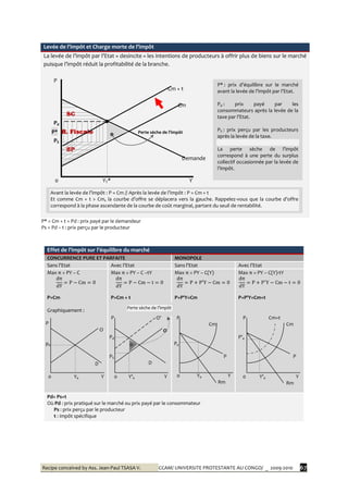 Recipe conceived by Ass. Jean-Paul TSASA V. CCAM/ UNIVERSITE PROTESTANTE AU CONGO/ _ 2009-2010 67
Levée de l’impôt et Charge morte de l’impôt
La levée de l’impôt par l’Etat « desincite » les intentions de producteurs à offrir plus de biens sur le marché
puisque l’impôt réduit la profitabilité de la branche.
P
Cm + t
Cm
SC
Pd
P* R. Fiscale Perte sèche de l’impôt
PS
SP
Demande
0 YT* Y
P* = Cm + t = Pd : prix payé par le demandeur
Ps = Pd – t : prix perçu par le producteur
Effet de l’impôt sur l’équilibre du marché
CONCURRENCE PURE ET PARFAITE MONOPOLE
Sans l’Etat Avec l’Etat Sans l’Etat Avec l’Etat
Max π = PY – C
π
P=Cm
Graphiquement :
P
O
pe
D
0 Ye Y
Max π = PY – C –tY
π
P=Cm + t
P O'
O
Pd
PS
D
0 Y'e Y
Max π = PY – C(Y)
π
P+P'Y=Cm
P
Cm
Pe
P
0 Ye Y
Rm
Max π = PY – C(Y)-tY
π
P+P'Y=Cm+t
P Cm+t
Cm
P'e
P
0 Y'e Y
Rm
Pd= Ps+t
Où Pd : prix pratiqué sur le marché ou prix payé par le consommateur
Ps : prix perçu par le producteur
t : impôt spécifique
Perte sèche de l’impôt
P* : prix d’équilibre sur le marché
avant la levée de l’impôt par l’Etat.
Pd : prix payé par les
consommateurs après la levée de la
taxe par l’Etat.
PS : prix perçu par les producteurs
après la levée de la taxe.
La perte sèche de l’impôt
correspond à une perte du surplus
collectif occasionnée par la levée de
l’impôt.
Avant la levée de l’impôt : P = Cm // Après la levée de l’impôt : P = Cm + t
Et comme Cm + t > Cm, la courbe d’offre se déplacera vers la gauche. Rappelez-vous que la courbe d’offre
correspond à la phase ascendante de la courbe de coût marginal, partant du seuil de rentabilité.
 