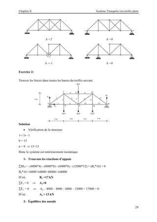 Chapitre II Système Triangules (ou treillis plan)
29
h =2 h =0
h =-1 h =0
Exercice 2:
Trouver les forces dans toutes les barres du treillis suivant.
Solution
• Vérification de la structure
2 3
b n
= −
b = 13
n = 8 ⇒ 13=13
Donc le système est intérieurement isostatique.
1- Trouvons les réactions d’appuis
∑MA= - (4000*4) - (8000*8) - (6000*8) - (12000*12) + (By*16) = 0
By*16=16000+64000+48000+144000
D’où By =17 kN
∑Fx = 0 ⇒ Ax=0
∑Fy = 0 ⇒ Ay – 4000 – 8000 – 6000 – 12000 + 17000 = 0
D’où Ay = 13 kN
2- Équilibre des nœuds
4 m 4 m 4 m 4 m
3 m
G
E
C
H
F
D
AX
AY
A
BY
B
6kN
8kN 12kN
4kN
1
2
3
4
5 7
6
8
9
10
11
12
13
 
