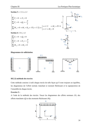 Chapitre III Les Portiques Plan Isostatique
39
Section 3 : / 2
l x l
≤ ≤
( )
3
3
3
3 3 1
3
0 0
0
2
/ 2 / 4
0 / 2
0
x
y
s y
F N
P
F Q
x l M Pl
M M R x P x l
x l M

 = → =


= → = −


 = → =

= → = − − ⇒
 
= → =


∑
∑
∑
Section 4 : 0 y l
≤ ≤
4
4
4 4
0 0
0
2
0 0
x
y
s
F Q
P
F N
M M
 = → =


= → = −


 = → =

∑
∑
∑
Diagrammes de sollicitation
III.2.2) méthode des travées
Cette méthode consiste à isolé chaque travée de telle façon qu’il reste toujours en équilibre,
les diagrammes de l’effort normal, tranchant et moment fléchissant et la superposition de
l’ensemble de chaque travée.
Exercice 2 :
A l’aide de la méthode des travées. Tracer les diagrammes des efforts normaux (N), des
efforts tranchants (Q) et des moments fléchissant (Mf).
l
Rx
Ry1
S3
N3
M3
Q3
x
P
S4
Ry2
N4
M4
Q4
3
2
l
4
1
h y
x
q
P/2
-P/2
N Q Mf
Pl/4
-P/2 -P/2
 