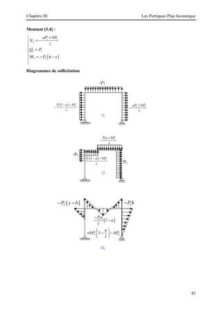 Chapitre III Les Portiques Plan Isostatique
43
Montant [3.4] :
( )
1 2
5
5 2
5 2
aP bP
N
l
Q P
M P h x
+

= −


=

 = − −


Diagrammes de sollicitation
N
( )
1 2
P l a bP
l
− −
− 1 2
aP bP
l
+
−
-P2
-P2
Q
1 2
Pa bP
l
+
−
( )
1 2
P l a bP
l
− −
P2
Mf
( )
2
P x b
− −
( )
1
2 2
1
Pa
l a
l
a
bP hP
l
−
−
 
+ − −
 
 
2
P h
−
 