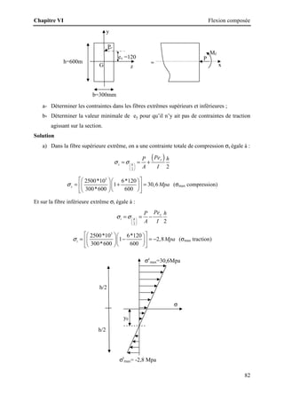 Chapitre VI Flexion composée
82
y
x
Mf
P
b=300mm
h=600m
G
ey =120
z
P
≈
σc
max=30,6Mpa
σ
y0
h/2
h/2
σt
max= -2,8 Mpa
a- Déterminer les contraintes dans les fibres extrêmes supérieurs et inférieures ;
b- Déterminer la valeur minimale de ey pour qu’il n’y ait pas de contraintes de traction
agissant sur la section.
Solution
a) Dans la fibre supérieure extrême, on a une contrainte totale de compression σs égale à :
( )
2
2
y
s h
Pe
P h
A I
σ σ 
 
 
= = +
3
2500*10 6*120
1 30,6
300*600 600
s Mpa
σ
 
  
= + =
 
  
 
 
 
(σmax compression)
Et sur la fibre inférieure extrême σi égale à :
2
2
y
i h
Pe
P h
A I
σ σ 
 
 
= = −
3
2500*10 6*120
1 2,8
300*600 600
i Mpa
σ
 
  
= − = −
 
  
 
 
 
(σmax traction)
 