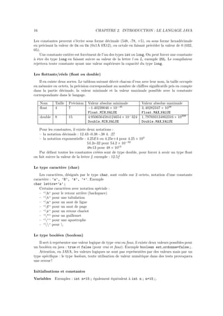 16                                      CHAPITRE 2. INTRODUCTION : LE LANGAGE JAVA

Les constantes peuvent s’´crire sous forme d´cimale (548, -78, +5), ou sous forme hexad´cimale
                           e                   e                                            e
en pr´cisant la valeur de 0x ou 0x (0x1A 0X12), ou octale en faisant pr´c´der la valeur de 0 (032,
      e                                                                 e e
05).
    Une constante enti`re est forc´ment de l’un des types int ou long. On peut forcer une constante
                       e          e
` ˆtre du type long en faisant suivre sa valeur de la lettre l ou L, exemple 25L. Le compilateur
ae
rejettera toute constante ayant une valeur sup´rieure la capacit´ du type long.
                                                 e                e

Les ﬂottants/r´els (ﬂoat ou double)
              e
   Il en existe deux sortes. Le tableau suivant d´crit chacun d’eux avec leur nom, la taille occup´e
                                                 e                                                e
en m´moire en octets, la pr´cision correspondant au nombre de chiﬀres signiﬁcatifs pris en compte
     e                      e
dans la partie d´cimale, la valeur minimale et la valeur maximale possible avec la constante
                  e
correspondante dans le langage.

     Nom      Taille   Pr´cision
                         e         Valeur absolue minimale            Valeur absolue maximale
     ﬂoat     4        7           −1.40239046 × 10−45                3, 40282347 × 1038
                                   Float.MIN VALUE                    Float.MAX VALUE
     double   8        15          4.9506564584124654 × 10− 324       1, 797693134862316 × 10308
                                   Double.MIN VALUE                   Double.MAX VALUE

   Pour les constantes, il existe deux notations :
   – la notation d´cimale : 12.43 -0.38 -.38 4. .27
                    e
   – la notation exponentielle : 4.25E4 ou 4.25e+4 pour 4.25 × 104
                                   54.2e-32 pour 54.2 × 10−32
                                   48e13 pour 48 × 1013
   Par d´faut toutes les constantes cr´´es sont de type double, pour forcer ` avoir un type ﬂoat
          e                               ee                                a
on fait suivre la valeur de la lettre f, exemple : 12.5f

Le type caract`re (char)
              e
   Les caract`res, d´sign´s par le type char, sont cod´s sur 2 octets, notation d’une constante
              e     e    e                            e
caract`re : ’a’, ’B’, ’´’, ’+’. Exemple
      e                 e
char lettre=’a’ ;
   Certains caract`res avec notation sp´ciale :
                  e                    e
   – ’b’ pour le retour arri`re (backspace)
                             e
   – ’t’ pour une tabulation
   – ’n’ pour un saut de ligne
   – ’f’ pour un saut de page
   – ’r’ pour un retour chariot
   – ’"’ pour un guillemet
   – ’’’ pour une apostrophe
   – ’’ pour .

Le type bool´en (boolean)
            e
   Il sert ` repr´senter une valeur logique de type vrai ou faux, il existe deux valeurs possibles pour
           a     e
un bool´en en java : true et false (pour vrai et faux). Exemple boolean est ordonne=false ;.
        e
   Attention, en JAVA, les valeurs logiques ne sont pas repr´sent´es par des valeurs mais par un
                                                                e      e
type sp´ciﬁque : le type boolean, toute utilisation de valeur num´rique dans des tests provoquera
        e                                                            e
une erreur !

Initialisations et constantes
Variables     Exemples : int n=15 ; ´galement ´quivalent ` int n ; n=15 ;.
                                    e         e          a
 