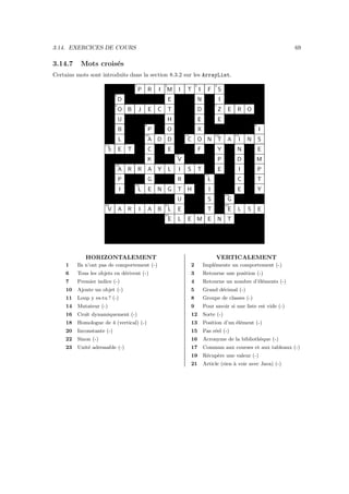3.14. EXERCICES DE COURS                                                                                                           69

3.14.7     Mots crois´s
                     e
Certains mots sont introduits dans la section 8.3.2 sur les ArrayList.
                                         1                   2                     3             4
                                             P       R   I   M        I    T           I     F       S
                             5
                                 D                               E                     N             I
                             6                                                                   7
                                 O B         J       E   C       T                     D             Z    E    R   O
                                 U                               H                     E             E
                                                 8                                                                     9
                                 B                   P           O                     X                                   I
                                                 10                       11                     12           13
                                 L                   A   D D               C           O N           T    A    I   N       S
                      14
                         S       E   T               C           E                     F             Y         N           E
                                                                     15
                                                     K                V                              P         D       M
                             16
                                 A   R       R       A   Y       L    I    S           T             E         I           P
                                                                                           17
                                 P                   G                R                      L                 C           T
                                         18
                                 I           L       E   N       G    T    H                 I                 E           Y
                                                                                                         19
                                                                      U                      S            G
                      20                                     21                                          22
                         V       A   R       I       A   B       L    E                      T            E    L   S       E
                                                             23
                                                                 E    L    E M E                     N    T




             HORIZONTALEMENT                                                                     VERTICALEMENT
     1    Ils n’ont pas de comportement (-)                                    2           Impl´mente un comportement (-)
                                                                                               e
     6    Tous les objets en d´rivent (-)
                              e                                                3           Retourne une position (-)
     7    Premier indice (-)                                                   4           Retourne un nombre d’´l´ments (-)
                                                                                                                ee
     10   Ajoute un objet (-)                                                  5           Grand d´cimal (-)
                                                                                                  e
     11   Loup y es-tu ? (-)                                                   8           Groupe de classes (-)
     14   Mutateur (-)                                                         9           Pour savoir si une liste est vide (-)
     16   Croˆ dynamiquement (-)
             ıt                                                                12          Sorte (-)
     18   Homologue de 4 (vertical) (-)                                        13          Position d’un ´l´ment (-)
                                                                                                         ee
     20   Inconstante (-)                                                      15          Pas r´el (-)
                                                                                                e
     22   Sinon (-)                                                            16          Acronyme de la biblioth`que (-)
                                                                                                                  e
     23   Unit´ adressable (-)
              e                                                                17          Commun aux courses et aux tableaux (-)
                                                                               19          R´cup`re une valeur (-)
                                                                                            e   e
                                                                               21          Article (rien ` voir avec Java) (-)
                                                                                                         a
 
