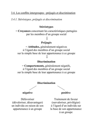 3.4. Les conflits intergroupes : préjugés et discrimination

3.4.1. Stéréotypes, préjugés et discrimination

                       Stéréotypes
    = Croyances concernant les caractéristiques partagées
            par les membres d’un groupe social

                          Préjugés
             = Attitudes, généralement négatives
          à l’égard des membres d’un groupe social
     sur la simple base de leur appartenance à ce groupe

                       Discrimination
          = Comportements, généralement négatifs,
          à l’égard des membres d’un groupe social
     sur la simple base de leur appartenance à ce groupe


                        Discrimination


          négative                            positive

        Défavoriser                     Traitement de faveur
(dévaloriser, désavantager)          (survaloriser, privilégier)
un individu en raison de son        à l’égard d’un individu sur
 appartenance à un groupe          la base de son appartenance
                                             à un groupe
 
