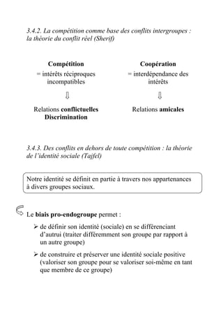 3.4.2. La compétition comme base des conflits intergroupes :
la théorie du conflit réel (Sherif)


       Compétition                         Coopération
   = intérêts réciproques             = interdépendance des
       incompatibles                          intérêts



  Relations conflictuelles              Relations amicales
     Discrimination



3.4.3. Des conflits en dehors de toute compétition : la théorie
de l’identité sociale (Tajfel)


Notre identité se définit en partie à travers nos appartenances
à divers groupes sociaux.



Le biais pro-endogroupe permet :
     de définir son identité (sociale) en se différenciant
     d’autrui (traiter différemment son groupe par rapport à
     un autre groupe)
     de construire et préserver une identité sociale positive
     (valoriser son groupe pour se valoriser soi-même en tant
     que membre de ce groupe)
 