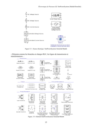 Electronique de Puissance & SimPowerSystems (Matlab/Simulink)
15
Figure 3.5 – Source électrique SimPowerSystems Simulink/Matlab
- Eléments comme les branches et charges RLC, les lignes de transmission et
transformateurs…
Figure. 3.5 –Elément SimPowerSystems Simulink/Matlab
 