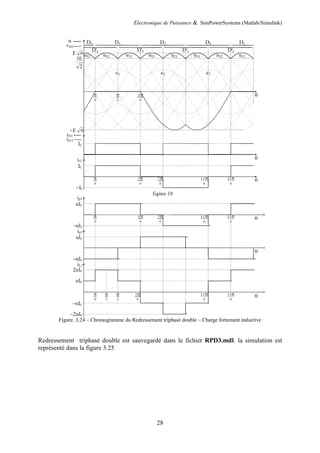Electronique de Puissance & SimPowerSystems (Matlab/Simulink)
28
Figure. 3.24 – Chronogramme du Redressement triphasé double – Charge fortement inductive
Redressement triphasé double est sauvegardé dans le fichier RPD3.mdl. la simulation est
représenté dans la figure 3.25
 