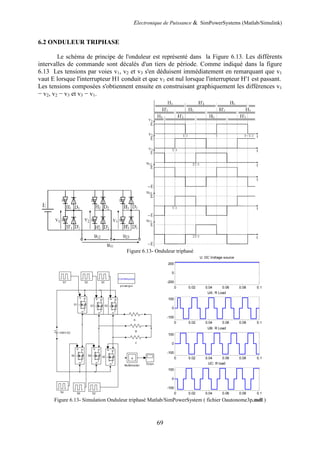 Electronique de Puissance & SimPowerSystems (Matlab/Simulink)
69
6.2 ONDULEUR TRIPHASE
Le schéma de principe de l'onduleur est représenté dans la Figure 6.13. Les différents
intervalles de commande sont décalés d'un tiers de période. Comme indiqué dans la figure
6.13 Les tensions par voies v1, v2 et v3 s'en déduisent immédiatement en remarquant que v1
vaut E lorsque l'interrupteur H1 conduit et que v1 est nul lorsque l'interrupteur H'1 est passant.
Les tensions composées s'obtiennent ensuite en construisant graphiquement les différences v1
− v2, v2 − v3 et v3 − v1.
Figure 6.13- Onduleur triphasé
Figure 6.13- Simulation Onduleur triphasé Matlab/SimPowerSystem ( fichier Oautonome3p.mdl )
0 0.02 0.04 0.06 0.08 0.1
-200
0
200
U: DC Voltage source
0 0.02 0.04 0.06 0.08 0.1
-100
0
100
UA: R Load
0 0.02 0.04 0.06 0.08 0.1
-100
0
100
UB: R Load
0 0.02 0.04 0.06 0.08 0.1
-100
0
100
UC: R load
 
