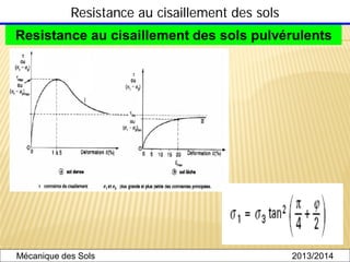 Resistance au cisaillement des sols
Resistance au cisaillement des sols pulvérulents
Mécanique des Sols 2013/2014
 