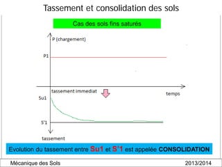 Tassement et consolidation des sols
Cas des sols fins saturés
Evolution du tassement entre Su1 et S’1 est appelée CONSOLID...
