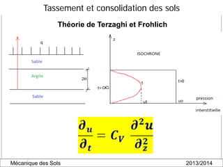 Tassement et consolidation des sols
Théorie de Terzaghi et Frohlich
Mécanique des Sols 2013/2014
 