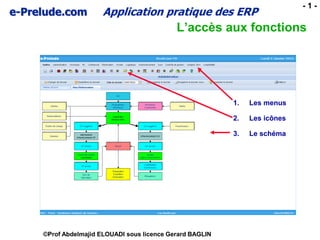 e-Prelude.com Application pratique des ERP
- 1 -
L’accès aux fonctions
1. Les menus
2. Les icônes
3. Le schéma
©Prof Abdelmajid ELOUADI sous licence Gerard BAGLIN
 
