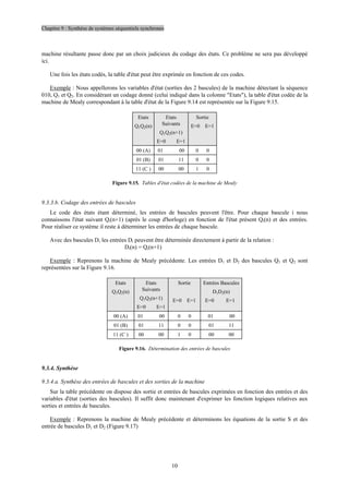 Chapitre 9 : Synthèse de systèmes séquentiels synchrones
10
machine résultante passe donc par un choix judicieux du codage des états. Ce problème ne sera pas développé
ici.
Une fois les états codés, la table d'état peut être exprimée en fonction de ces codes.
Exemple : Nous appellerons les variables d'état (sorties des 2 bascules) de la machine détectant la séquence
010, Q1 et Q2. En considérant un codage donné (celui indiqué dans la colonne Etats), la table d'état codée de la
machine de Mealy correspondant à la table d'état de la Figure 9.14 est représentée sur la Figure 9.15.
Etats
Q1Q2(n)
Etats
Suivants
Q1Q2(n+1)
E=0 E=1
Sortie
E=0 E=1
00 (A) 01 00 0 0
01 (B) 01 11 0 0
11 (C ) 00 00 1 0
Figure 9.15. Tables d'état codées de la machine de Mealy
9.3.3.b. Codage des entrées de bascules
Le code des états étant déterminé, les entrées de bascules peuvent l'être. Pour chaque bascule i nous
connaissons l'état suivant Qi(n+1) (après le coup d'horloge) en fonction de l'état présent Qi(n) et des entrées.
Pour réaliser ce système il reste à déterminer les entrées de chaque bascule.
Avec des bascules D, les entrées Di peuvent être déterminée directement à partir de la relation :
Di(n) = Qi(n+1)
Exemple : Reprenons la machine de Mealy précédente. Les entrées D1 et D2 des bascules Q1 et Q2 sont
représentées sur la Figure 9.16.
Etats
Q1Q2(n)
Etats
Suivants
Q1Q2(n+1)
E=0 E=1
Sortie
E=0 E=1
Entrées Bascules
D1D2(n)
E=0 E=1
00 (A) 01 00 0 0 01 00
01 (B) 01 11 0 0 01 11
11 (C ) 00 00 1 0 00 00
Figure 9.16. Détermination des entrées de bascules
9.3.4. Synthèse
9.3.4.a. Synthèse des entrées de bascules et des sorties de la machine
Sur la table précédente on dispose des sortie et entrées de bascules exprimées en fonction des entrées et des
variables d'état (sorties des bascules). Il suffit donc maintenant d'exprimer les fonction logiques relatives aux
sorties et entrées de bascules.
Exemple : Reprenons la machine de Mealy précédente et déterminons les équations de la sortie S et des
entrée de bascules D1 et D2 (Figure 9.17)
 