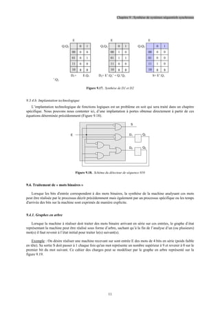 Chapitre 9 : Synthèse de systèmes séquentiels synchrones
11
E E E
Q1Q2 0 1 Q1Q2 0 1 Q1Q2 0 1
00   00   00 0 0
01   01   01 0 0
11   11   11 1 0
10 I I 10 I I 10 I I
D1= E.Q1
’.Q2
D2= E’.Q2’ + Q1’Q2 S= E’.Q1
Figure 9.17. Synthèse de D1 et D2
9.3.4.b. Implantation technologique
L’implantation technologique de fonctions logiques est un problème en soit qui sera traité dans un chapitre
spécifique. Nous pouvons nous contenter ici, d’une implantation à portes obtenue directement à partir de ces
équations déterminée précédemment (Figure 9.18).
E Q1
Q2
D1
D2
S
Figure 9.18. Schéma du détecteur de séquence 010
9.4. Traitement de « mots binaires »
Lorsque les bits d'entrée correspondent à des mots binaires, la synthèse de la machine analysant ces mots
peut être réalisée par le processus décrit précédemment mais également par un processus spécifique ou les temps
d'arrivée des bits sur la machine sont exprimés de manière explicite.
9.4.1. Graphes en arbre
Lorsque la machine à réaliser doit traiter des mots binaire arrivant en série sur ces entrées, le graphe d’état
représentant la machine peut être réalisé sous forme d’arbre, sachant qu’à la fin de l’analyse d’un (ou plusieurs)
mot(s) il faut revenir à l’état initial pour traiter le(s) suivant(s).
Exemple : On désire réaliser une machine recevant sur sont entrée E des mots de 4 bits en série (poids faible
en tête). Sa sortie S doit passer à 1 chaque fois qu'un mot représente un nombre supérieur à 9 et revenir à 0 sur le
premier bit du mot suivant. Ce cahier des charges peut se modéliser par le graphe en arbre représenté sur la
figure 9.19.
 