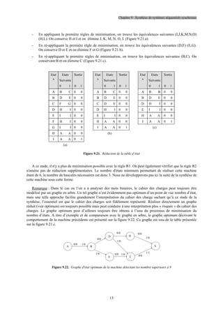 Chapitre 9 : Synthèse de systèmes séquentiels synchrones
13
- En appliquant la première règles de minimisation, on trouve les équivalences suivantes (I,J,K,M,N,O)
(H,L). On conserve H et I et on élimine J, K, M, N, O, L (Figure 9.21.a).
- En ré-appliquant la première règle de minimisation, on trouve les équivalences suivantes (D,F) (E,G).
On conserve D et E et on élimine F et G (Figure 9.21.b).
- En ré-appliquant la première règles de minimisation, on trouve les équivalences suivantes (B,C). On
conservant B et on élimine C (Figure 9.21.c).
Etat
s
Etats
Suivants
0 1
Sortie
0 1
Etat
s
Etats
Suivants
0 1
Sortie
0 1
Etat
s
Etats
Suivants
0 1
Sortie
0 1
A B C 0 0 A B C 0 0 A B B 0 0
B D E 0 0 B D E 0 0 B D E 0 0
C F G 0 0 C D E 0 0 D H I 0 0
D H I 0 0 D H I 0 0 E I I 0 0
E I I 0 0 E I I 0 0 H A A 0 0
F H I 0 0 H A A 0 0 I A A 0 1
G I I 0 0 I A A 0 1 (c)
H A A 0 0 (b)
I A A 0 1
(a)
Figure 9.21. Réduction de la table d’état
A ce stade, il n'y a plus de minimisation possible avec la règle R1. On peut également vérifier que la règle R2
n'amène pas de réduction supplémentaires. Le nombre d'états minimum permettant de réaliser cette machine
étant de 6, le nombre de bascules nécessaires est donc 3. Nous ne développerons pas ici la suite de la synthèse de
cette machine sous cette forme.
Remarque : Dans le cas ou l’on a à analyser des mots binaires, le cahier des charges peut toujours être
modélisé par un graphe en arbre. Un tel graphe n’est évidemment pas optimum d’un point de vue nombre d’état,
mais une telle approche facilite grandement l’interprétation du cahier des charge sachant qu’à ce stade de la
synthèse, l’essentiel est que le cahier des charges soit fidèlement représenté. Réaliser directement un graphe
réduit (voir optimum) est toujours possible mais peut conduire à une interprétation plus « risquée » du cahier des
charges. Le graphe optimum peut d’ailleurs toujours être obtenu à l’issu du processus de minimisation du
nombre d’états. A titre d’exemple et de comparaison avec le graphe en arbre, le graphe optimum décrivant le
comportement de la machine précédente est présenté sur la figure 9.22. Ce graphe est issu de la table présentée
sur la figure 9.21.c.
0/0
0/0
0/0 0/0
1/0
0/0 0/0
1/0
1/0
1/0 1/0
1/1
A A
B
D
E I
H
Figure 9.22. Graphe d'état optimum de la machine détectant les nombre supérieurs à 9
 