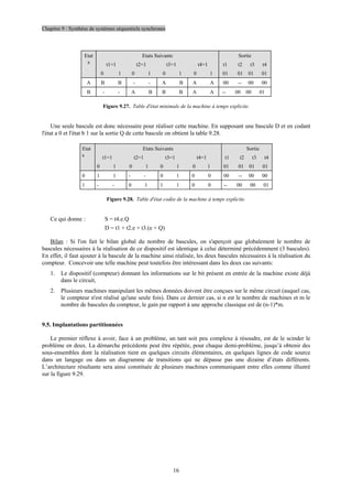 Chapitre 9 : Synthèse de systèmes séquentiels synchrones
16
Etat
s
Etats Suivants
t1=1 t2=1 t3=1 t4=1
0 1 0 1 0 1 0 1
Sortie
t1 t2 t3 t4
01 01 01 01
A B B - - A B A A 00 -- 00 00
B - - A B B B A A -- 00 00 01
Figure 9.27. Table d'état minimale de la machine à temps explicite.
Une seule bascule est donc nécessaire pour réaliser cette machine. En supposant une bascule D et en codant
l'état a 0 et l'état b 1 sur la sortie Q de cette bascule on obtient la table 9.28.
Etat
s
Etats Suivants
t1=1 t2=1 t3=1 t4=1
0 1 0 1 0 1 0 1
Sortie
t1 t2 t3 t4
01 01 01 01
0 1 1 - - 0 1 0 0 00 -- 00 00
1 - - 0 1 1 1 0 0 -- 00 00 01
Figure 9.28. Table d'état codée de la machine à temps explicite.
Ce qui donne : S = t4.e.Q
D = t1 + t2.e + t3.(e + Q)
Bilan : Si l'on fait le bilan global du nombre de bascules, on s'aperçoit que globalement le nombre de
bascules nécessaires à la réalisation de ce dispositif est identique à celui déterminé précédemment (3 bascules).
En effet, il faut ajouter à la bascule de la machine ainsi réalisée, les deux bascules nécessaires à la réalisation du
compteur. Concevoir une telle machine peut toutefois être intéressant dans les deux cas suivants:
1. Le dispositif (compteur) donnant les informations sur le bit présent en entrée de la machine existe déjà
dans le circuit,
2. Plusieurs machines manipulant les mêmes données doivent être conçues sur le même circuit (auquel cas,
le compteur n'est réalisé qu'une seule fois). Dans ce dernier cas, si n est le nombre de machines et m le
nombre de bascules du compteur, le gain par rapport à une approche classique est de (n-1)*m.
9.5. Implantations partitionnées
Le premier réflexe à avoir, face à un problème, un tant soit peu complexe à résoudre, est de le scinder le
problème en deux. La démarche précédente peut être répétée, pour chaque demi-problème, jusqu’à obtenir des
sous-ensembles dont la réalisation tient en quelques circuits élémentaires, en quelques lignes de code source
dans un langage ou dans un diagramme de transitions qui ne dépasse pas une dizaine d’états différents.
L’architecture résultante sera ainsi constituée de plusieurs machines communiquant entre elles comme illustré
sur la figure 9.29.
 