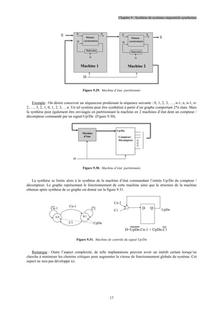 Chapitre 9 : Synthèse de systèmes séquentiels synchrones
17
E
S
Réseau
combinatoire
Bascules
Ei
Qi
Si
H
Réseau
combinatoire
Bascules
Ej
Qj
Sj
H
Machine 1 Machine 2
H
Figure 9.29. Machine d’état partitionnée
Exemple : On désire concevoir un séquenceur produisant la séquence suivante : 0, 1, 2, 3, …, n-1, n, n-1, n-
2, …, 3, 2, 1, 0, 1, 2, 3, …n. Un tel système peut être synthétisé à partir d’un graphe comportant 2*n états. Mais
la synthèse peut également être envisagée en partitionnant la machine en 2 machines d’état dont un compteur /
décompteur commandé par un signal Up/Dn (Figure 9.30).
Up/Dn
H
Compteur/
Décompteur
Machine
d’état
Figure 9.30. Machine d’état partitionnée
La synthèse se limite alors à la synthèse de la machine d’état commandant l’entrée Up/Dn du compteur /
décompteur. Le graphe représentant le fonctionnement de cette machine ainsi que la structure de la machine
obtenue après synthèse de ce graphe est donné sur la figure 9.31.
A/0 B/1
Cn-1
Cn-1
C1
C1
UpDn
Cn-1
C1
D Q
D=UpDn.Cn-1 + UpDn.C1
UpDn
Figure 9.31. Machine de contrôle du signal Up/Dn
Remarque : Outre l’aspect complexité, de telle implantations peuvent avoir un intérêt certain lorsqu’on
cherche à minimiser les chemins critiques pour augmenter la vitesse de fonctionnement globale du système. Cet
aspect ne sera pas développé ici.
 