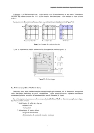 Chapitre 9 : Synthèse de systèmes séquentiels synchrones
5
Remarque : Avec les bascules D, on a D(n) = Q(n+1). Avec de telle bascules, on peut ainsi s’affranchir de
l’écriture des colonne donnant les Di(n) sachant qu’elles sont identiques à celle donnant les états suivants
Qi(n+1).
Les expressions des entrées de bascules Di(n) peuvent maintenant être déterminées (Figure 9.8).
Q0C Q0C Q0C
Q2Q
1
00 01 11 10 Q2Q1 00 01 11 10 Q2Q1 00 01 11 10
00     00     00    
01     01     01    
11     11     11    
10     10     10    
D C’.(Q2’† Q1.Q0) D1 = C’.(Q1 † Q0) D0 = C’.Q0’
Figure 9.8. Synthèse des entrées de bascules
Ayant les équations des entrées des bascules le circuit peut être réalisé (Figure 9.9).
C
Q2
Q1
Q0
D0
D2
D1
Figure 9.9. Schéma logique
9.3. Méthode de synthèse d'Huffman-Mealy
Dans cette partie, nous généraliserons les concepts évoqués précédemment afin de permettre le passage d'un
cahier des charges quelconque au circuit correspondant. De plus nous établirons des règles de minimisation
permettant d'optimiser le nombre de bascules utilisées pour la réalisation du circuit.
La méthode proposée, connue sous le nom de méthode d'Huffman-Mealy se décompose en plusieurs étapes.
Ces étapes sont les suivantes :
1 : Modélisation du cahier des charges
- Graphe d'état
- Table d'état
2 : Minimisation du nombre d'états
- Règles de minimisation
- Détermination du nombre de bascules minimum
 