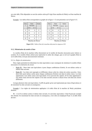 Chapitre 9 : Synthèse de systèmes séquentiels synchrones
8
sur cette table. Elles dépendent ou non des entrées selon qu'il s'agit d'une machine de Mealy ou d'une machine de
Moore.
Exemple : Les tables d'état correspondant au graphe de la figure 1.12 sont présentées sur la Figure 9.13.
Etat
s
Etats
Suivants
E=0 E=1
Sortie Etat
s
Etats
Suivants
E=0 E=1
Sortie
E=0 E=1
A B A 0 A B A 0 0
B B C 0 B B C 0 0
C D A 0 C D A 1 0
D B A 1 D B A 0 0
Machine de Moore Machine de Mealy
Figure 9.13. Tables d'état de la machine détectant les séquences 010
9.3.2. Minimisation du nombre d'états
Le nombre d'états de la machine influe directement sur le nombre de bascules nécessaires pour réaliser ce
système. Or, le nombre d'états utilisés pour représenter le cahier des charges, que ce soit sur le graphe d'état ou
sur la table d'état, n'est pas nécessairement minimum.
9.3.2.a. Règles de minimisation
Deux règles permettent de déterminer les états équivalents et par conséquent de minimiser le nombre d'états
nécessaires à la réalisation du circuit.
- Règle R1 : Deux états sont équivalents si pour chaque combinaison d'entrée, ils ont mêmes sorties et
mêmes états suivants.
- Règle R2 : Les états sont regroupés en différentes classes selon les valeurs de sorties associées. Ainsi,
deux états ayant mêmes sorties (pour chaque combinaison d'entrée) sont dans la même classe. Les états
appartenant à une même classe sont équivalents s'il ne peuvent être séparés. Or les états appartenant à
une même classe doivent être séparés si les états suivants associés à chacun d'eux sont dans des classes
différentes.
Lorsque plusieurs états sont équivalents, il suffit de garder qu'un seul représentant par classe d'équivalence et
de renommer les états suivants en conséquence.
Exemple 1: Les règles de minimisation appliquées à la table d'état de la machine de Mealy précédente
donnent :
R1 : A et D on mêmes sorties et mêmes états suivants, ils sont donc équivalents. L'état D peut par exemple
être éliminé. En renommant les états suivants en conséquence, c'est à dire en remplaçant D par A, la table d'état
devient :
 