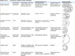 Polycystic kidney disease for students