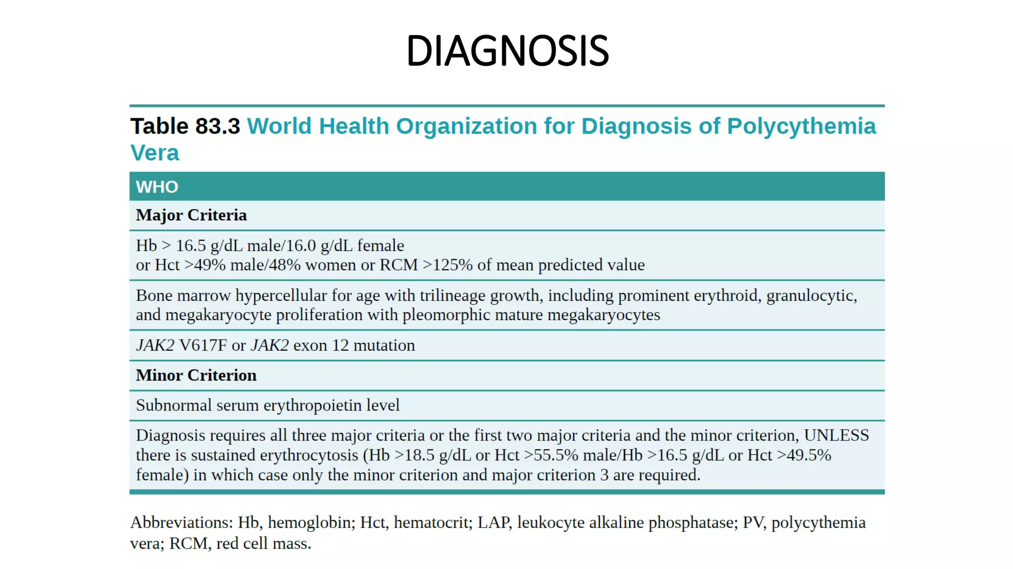 Polycythemia vera | PPTX