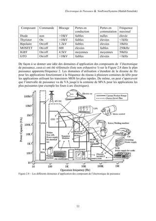 Electronique de Puissance & SimPowerSystems (Matlab/Simulink)
11
Composant Commande Blocage Pertes en
conduction
Pertes en
commutation
Fréquence
maximal
Diode non >10kV faibles nulles élevée
Thyristor On >10kV faibles élevées <1kHz
Bipolaire On/off 1.2kV faibles élevées 10kHz
MOSFET On/off 600 élevées faibles 250kHz
IGBT On/off 4.5kV moyennes moyennes 50kHz
GTO On/off >10kV faibles élevées <1kHz
De façon à se donner une idée des domaines d’application des composants de l’électronique
de puissance, ceux-ci ont été référencés (liste non exhaustive !) sur la Figure 2.8 dans le plan
puissance apparente/fréquence 2. Les domaines d’utilisation s’étendent de la dizaine de Hz
pour les applications fonctionnant à la fréquence du réseau à plusieurs centaines de kHz pour
les applications utilisant les transistors MOS les plus rapides. De même, on peut s’apercevoir
que l’intervalle de puissance va du VA jusqu’à la centaine de MVA pour les applications les
plus puissantes (par exemple les fours à arc électriques).
Figure 2.8 – Les différents domaines d’application des composant de l’électronique de puissance
 