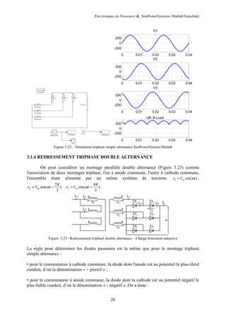 Electronique de Puissance & SimPowerSystems (Matlab/Simulink)
26
Figure 3.22 – Simulation triphasé simple alternance SimPowerSystem/Matlab
3.1.4 REDRESSEMENT TRIPHASE DOUBLE ALTERNANCE
On peut considérer un montage parallèle double alternance (Figure 3.23) comme
l'association de deux montages triphasé, l'un à anode commune, l'autre à cathode commune,
l'ensemble étant alimenté par un même système de tensions. 1 sin( )me V tω= ,
2
2
sin( )
3
me V t
π
ω= − , 3
4
sin( )
3
me V t
π
ω= − .
Figure. 3.23 –Redressement triphasé double alternance – Charge fortement inductive
La règle pour déterminer les diodes passantes est la même que pour le montage triphasé
simple alternance :
• pour le commutateur à cathode commune, la diode dont l'anode est au potentiel le plus élevé
conduit, d’où la dénomination « + positif » ;
• pour le commutateur à anode commune, la diode dont la cathode est au potentiel négatif le
plus faible conduit, d’où la dénomination « - négatif ». On a donc :
0 0.01 0.02 0.03 0.04
-200
0
200
V1
0 0.01 0.02 0.03 0.04
-200
0
200
V2
0 0.01 0.02 0.03 0.04
-200
0
200
V3
0 0.01 0.02 0.03 0.04
-200
0
200
UR: R Load
 