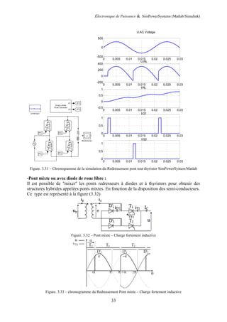Electronique de Puissance & SimPowerSystems (Matlab/Simulink)
33
Figure. 3.31 – Chronogramme de la simulation du Redressement pont tout thyristor SimPowerSystem/Matlab
-Pont mixte ou avec diode de roue libre :
Il est possible de "mixer" les ponts redresseurs à diodes et à thyristors pour obtenir des
structures hybrides appelées ponts mixtes. En fonction de la disposition des semi-conducteurs.
Ce type est représenté à la figure (3.32)
Figure. 3.32 – Pont mixte – Charge fortement inductive
Figure. 3.33 – chronogramme du Redressement Pont mixte – Charge fortement inductive
0 0.005 0.01 0.015 0.02 0.025 0.03
-500
0
500
0 0.005 0.01 0.015 0.02 0.025 0.03
-200
0
200
400
0 0.005 0.01 0.015 0.02 0.025 0.03
-0.5
0
0.5
1
0 0.005 0.01 0.015 0.02 0.025 0.03
0
0.5
1
0 0.005 0.01 0.015 0.02 0.025 0.03
0
0.5
1
U:AC Voltage
U:RL
I:RL
I:G1
I:G2
 