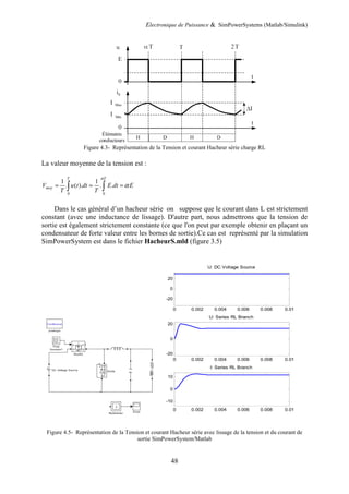 Electronique de Puissance & SimPowerSystems (Matlab/Simulink)
48
Figure 4.3- Représentation de la Tension et courant Hacheur série charge RL
La valeur moyenne de la tension est :
0 0
1 1
. ( ). . .
T T
moyV u t dt E dt E
T T
α
α= = =∫ ∫
Dans le cas général d’un hacheur série on suppose que le courant dans L est strictement
constant (avec une inductance de lissage). D'autre part, nous admettrons que la tension de
sortie est également strictement constante (ce que l'on peut par exemple obtenir en plaçant un
condensateur de forte valeur entre les bornes de sortie).Ce cas est représenté par la simulation
SimPowerSystem est dans le fichier HacheurS.mld (figure 3.5)
Figure 4.5- Représentation de la Tension et courant Hacheur série avec lissage de la tension et du courant de
sortie SimPowerSystem/Matlab
0 0.002 0.004 0.006 0.008 0.01
-20
0
20
U: DC Voltage Source
0 0.002 0.004 0.006 0.008 0.01
-20
0
20
U: Series RL Branch
0 0.002 0.004 0.006 0.008 0.01
-10
0
10
I: Series RL Branch
 