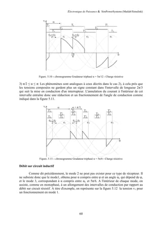 Electronique de Puissance & SimPowerSystems (Matlab/Simulink)
60
Figure. 5.10 – chronogramme Gradateur triphasé α = 5π/12 - Charge résistive
3) π/2 ≤ α ≤ π: Les phénomènes sont analogues à ceux décrits dans le cas 2), à cela près que
les tensions composées ne gardent plus un signe constant dans l'intervalle de longueur 2π/3
qui suit la mise en conduction d'un interrupteur. L'annulation du courant à l'intérieur de cet
intervalle entraîne donc une réduction et un fractionnement de l'angle de conduction comme
indiqué dans la figure 5.11.
Figure. 5.11 – chronogramme Gradateur triphasé α = 5π/6 - Charge résistive
Débit sur circuit inductif
Comme dit précédemment, le mode 2 ne peut pas exister pour ce type de récepteur. Il
ne subsiste donc que le mode1, obtenu pour α compris entre φ et un angle αL qui dépend de φ,
et le mode 3, correspondant à α compris entre αL et 5π/6. A l'intérieur de chaque mode, on
assiste, comme en monophasé, à un allongement des intervalles de conduction par rapport au
débit sur circuit résistif. A titre d'exemple, on représente sur la figure 5.12 la tension v1 pour
un fonctionnement en mode 1.
 
