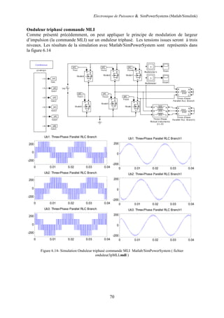 Electronique de Puissance & SimPowerSystems (Matlab/Simulink)
70
Onduleur triphasé commande MLI
Comme présenté précédemment, on peut appliquer le principe de modulation de largeur
d’impulsion (la commande MLI) sur un onduleur triphasé. Les tensions issues seront à trois
niveaux. Les résultats de la simulation avec Matlab/SimPowerSystem sont représentés dans
la figure 6.14
Figure 6.14- Simulation Onduleur triphasé commande MLI Matlab/SimPowerSystem ( fichier
onduleur3pMLI.mdl )
0 0.01 0.02 0.03 0.04
-200
0
200
Ub1: Three-Phase Parallel RLC Branch
0 0.01 0.02 0.03 0.04
-200
0
200
Ub2: Three-Phase Parallel RLC Branch
0 0.01 0.02 0.03 0.04
-200
0
200
Ub3: Three-Phase Parallel RLC Branch
0 0.01 0.02 0.03 0.04
-200
0
200
Ub1: Three-Phase Parallel RLC Branch1
0 0.01 0.02 0.03 0.04
-200
0
200
Ub2: Three-Phase Parallel RLC Branch1
0 0.01 0.02 0.03 0.04
-200
0
200
Ub3: Three-Phase Parallel RLC Branch1
 
